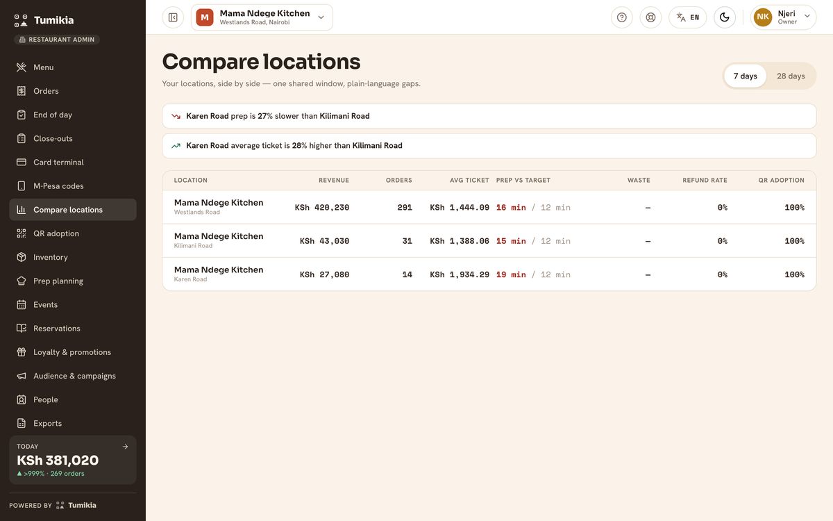 Comparing locations
