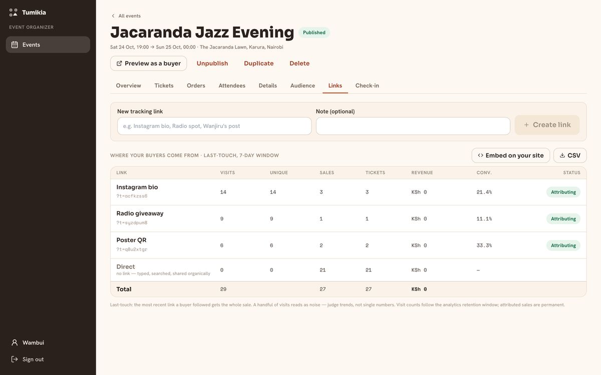Tracking links per channel